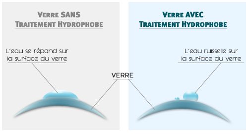 verres hydrophobe