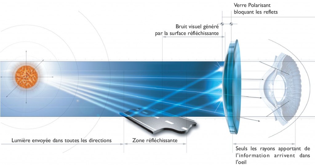 verre polarisant